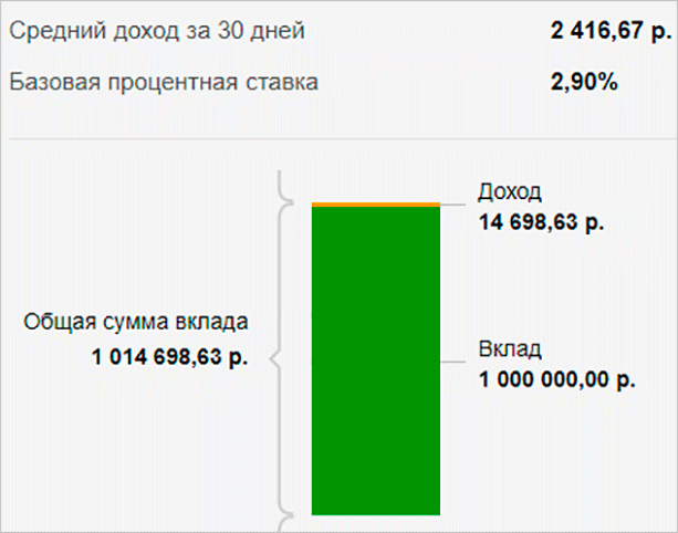 Что такое пролонгация вклада и как легко обойти ее подводные камни?